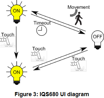 iqs680ev03