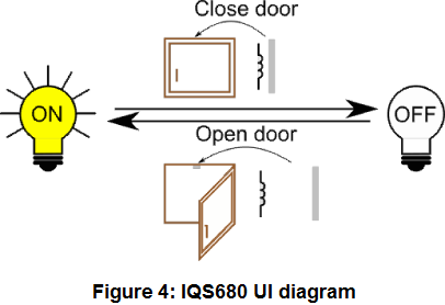 iqs680ev04