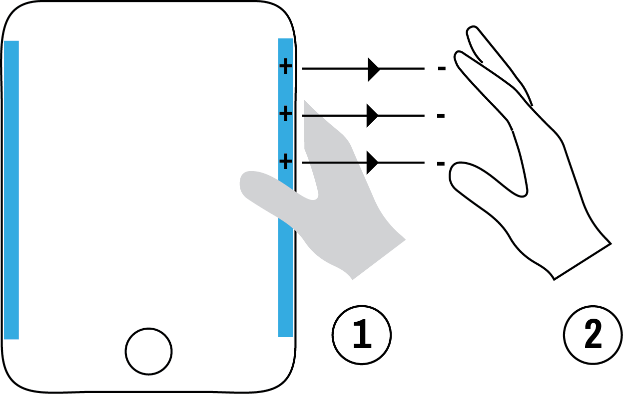 Figure 2_ Localized Movement Sensing