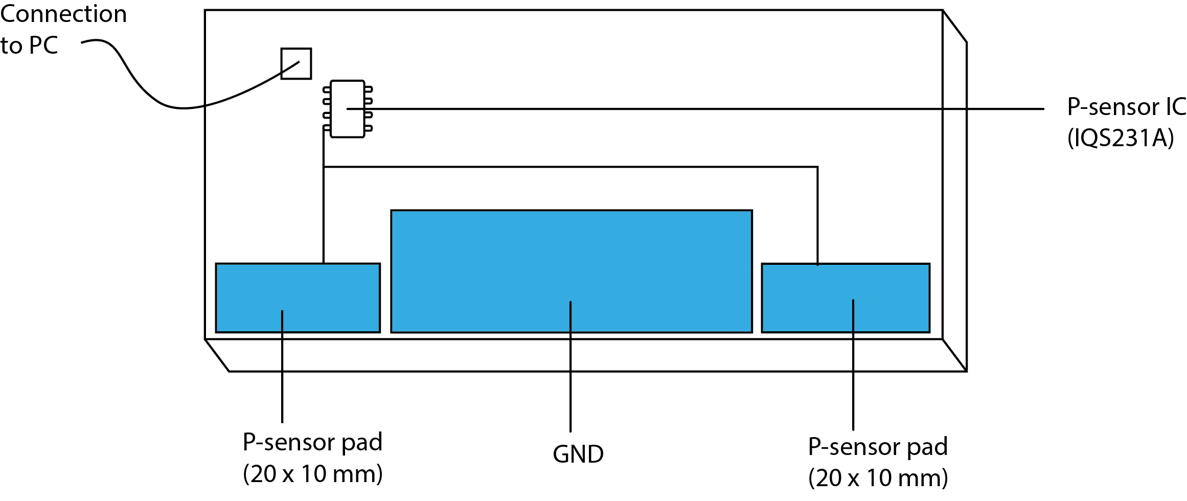 Figure 3_ Unit Movement sensing