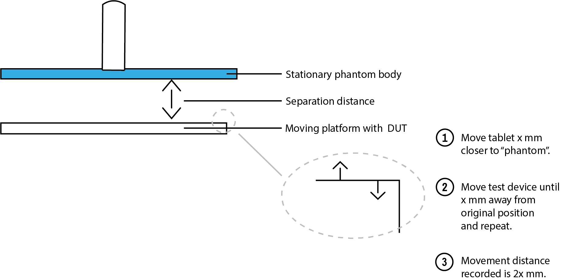 Figure 5_ Seperation distance compared to movement distance