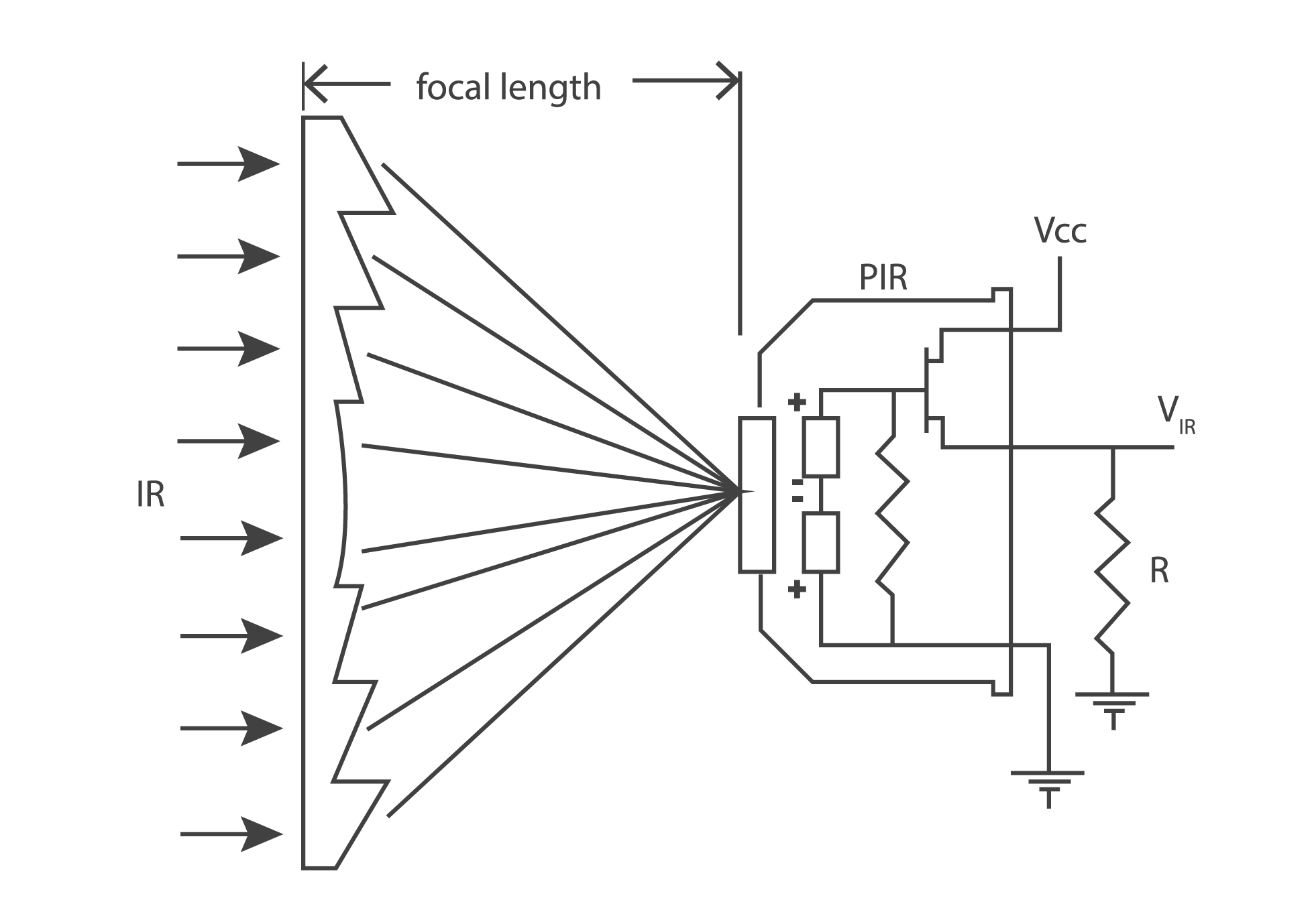Fresnel